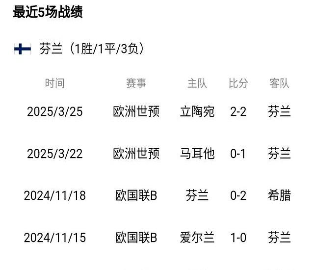 PG电子试玩官网-芬兰队员表现出色,赢得再战资格