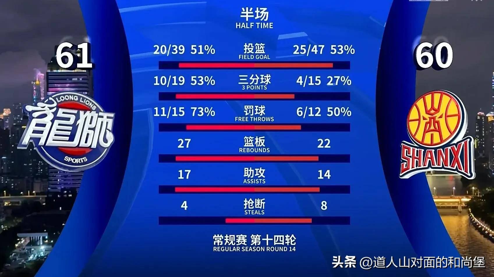 PG电子试玩-山西队主场失利,客场战绩有所下降的简单介绍