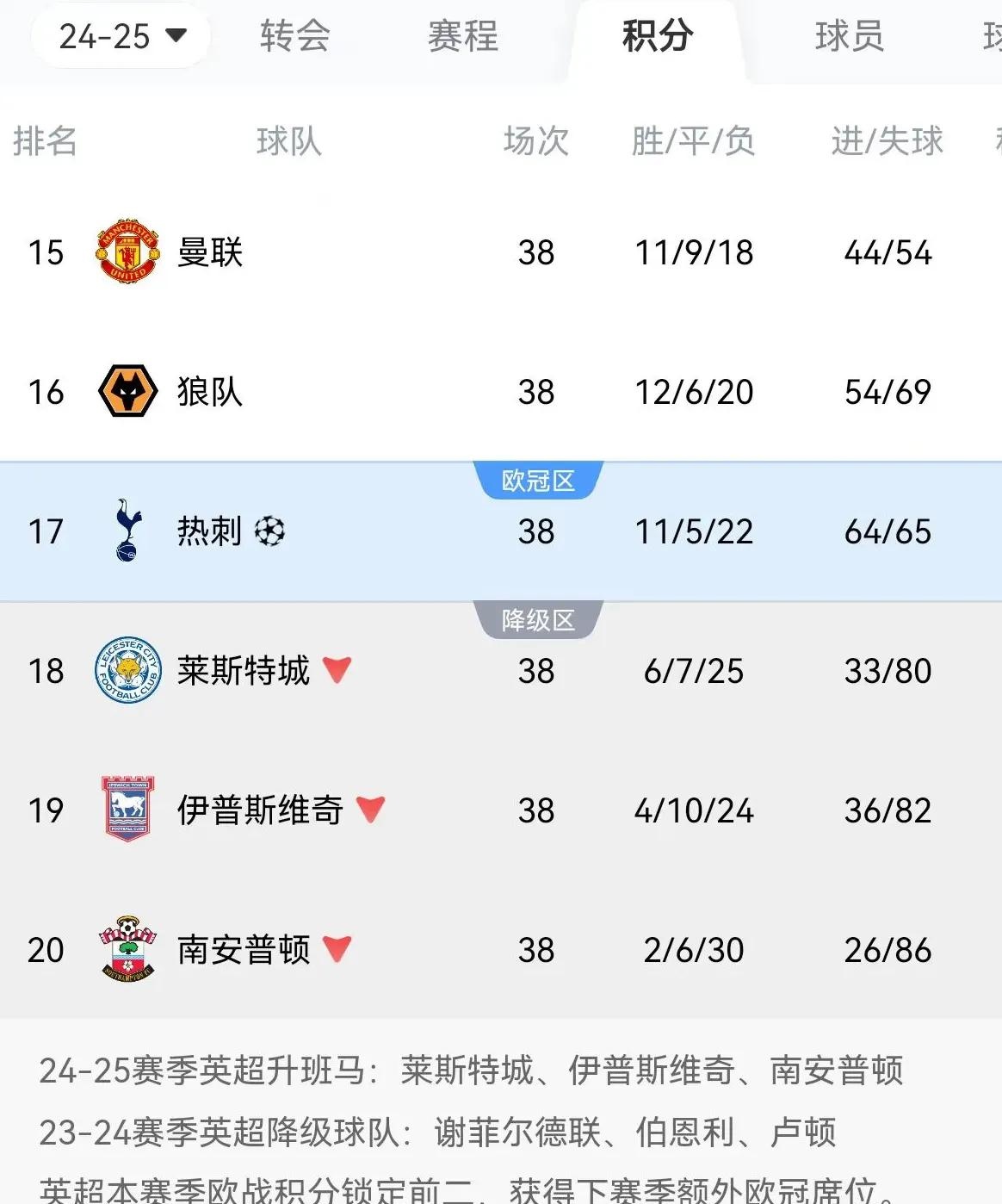 PG电子试玩-曼联2-0击败纽卡斯尔，继续保持英超榜首位置